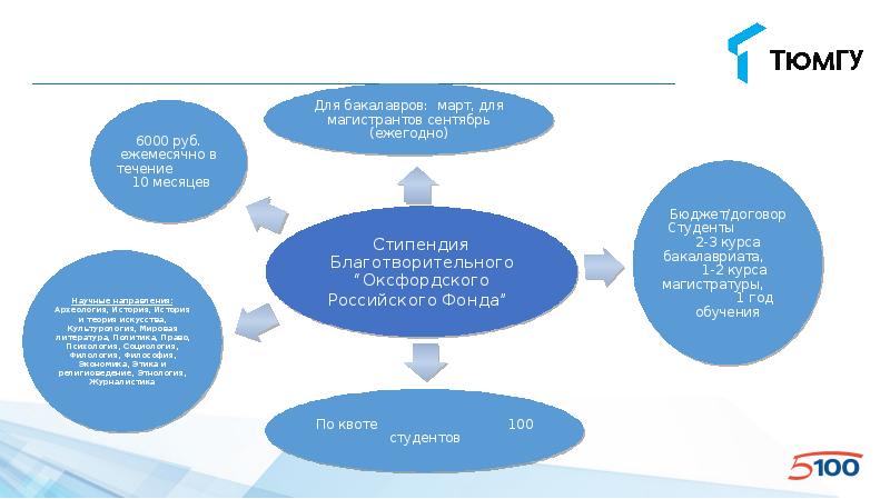 Вшэ стипендиальная карта