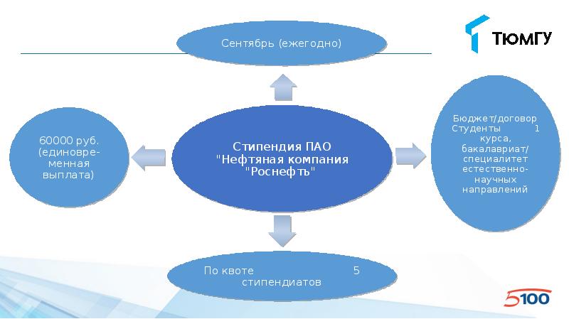 Вшэ стипендиальная карта