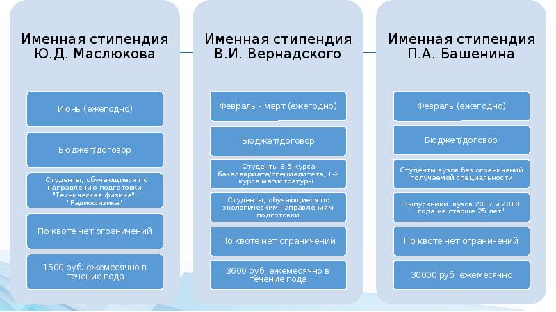 Вшэ стипендиальная карта