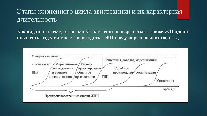 Завершающая фаза жизненного цикла проекта состоит из приемочных испытаний и