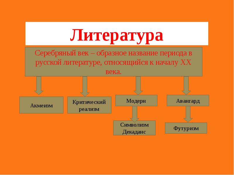 Презентация наука серебряного века