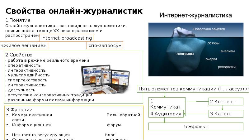 Мультимедийная журналистика презентация