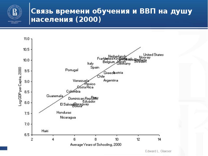 обучение ввп