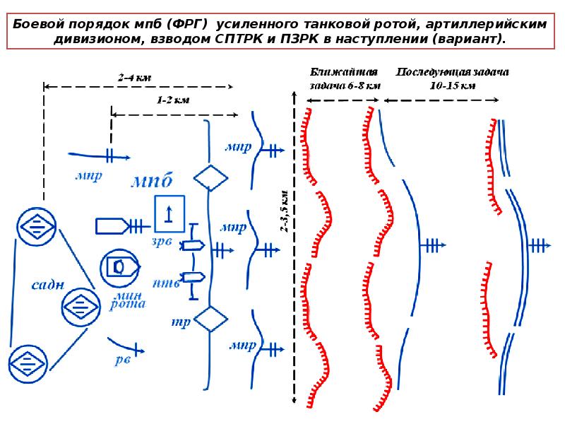 Боевой порядок квадрат