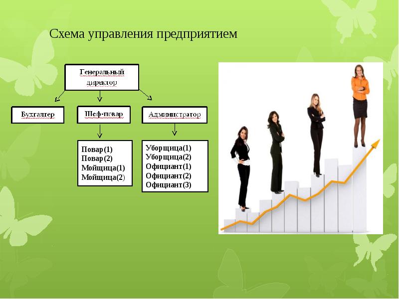 Профессиональная деятельность презентация. Зачетная дисциплина. Какая работа бизнес управления.