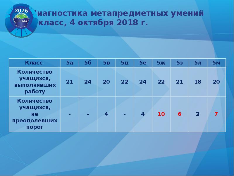 Национальный проект качественное образование образованная нация