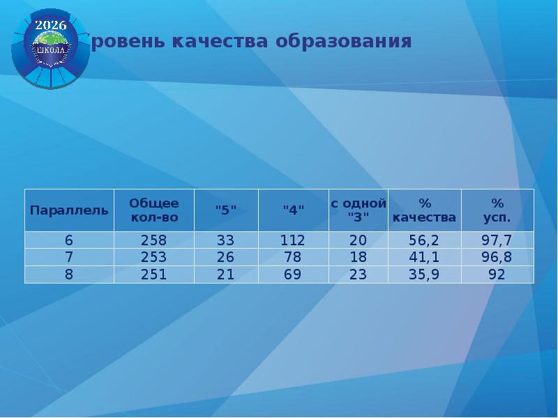 Национальный проект качественное образование образованная нация