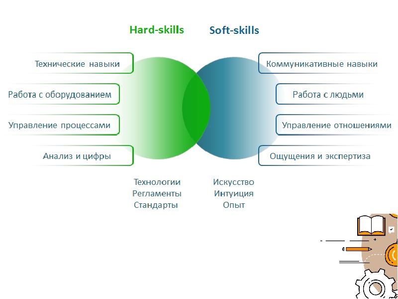 Софт скиллс презентация