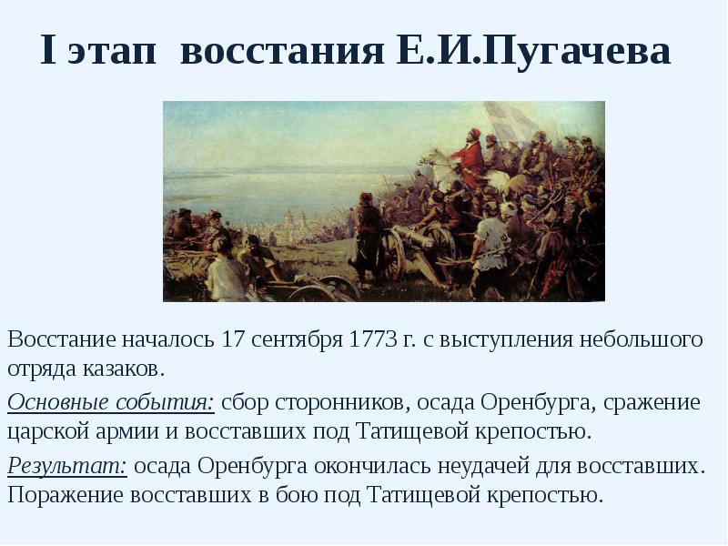 I этап восстания Е.И.Пугачева Восстание началось 17 сентября 1773 г. с