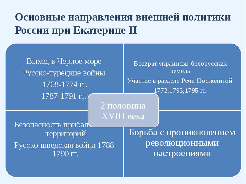 Основные направления внешней политики России при Екатерине II