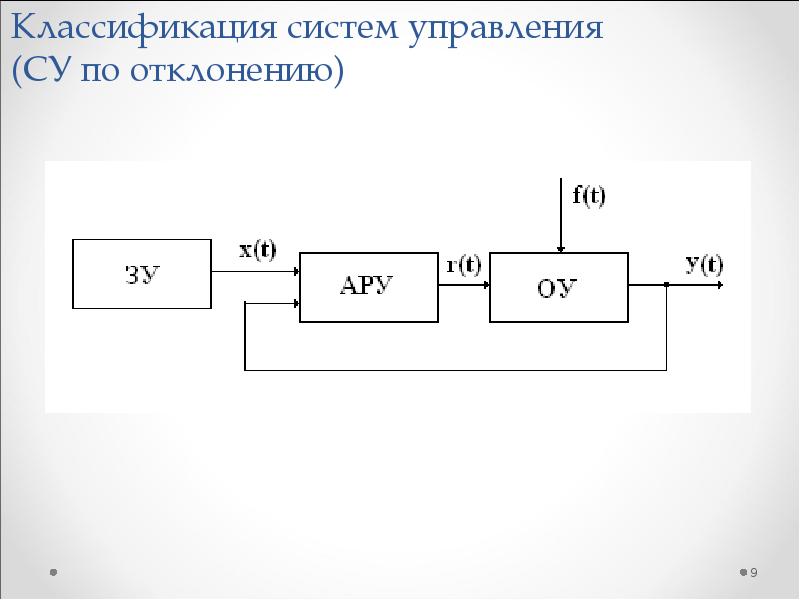 Схема управления по возмущению