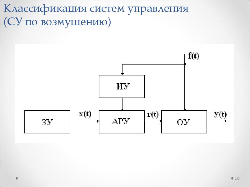 Схема управления по возмущению