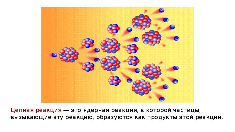 Презентация на тему деление ядер урана цепная реакция 9 класс физика