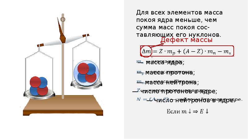 Ядерные силы энергия связи атомных ядер презентация