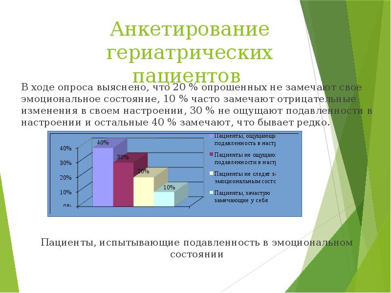 Карта пациента комплексная гериатрическая оценка