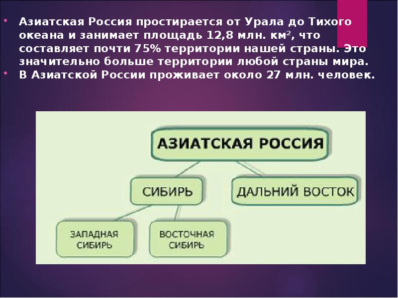 Описание азиатской части россии по плану