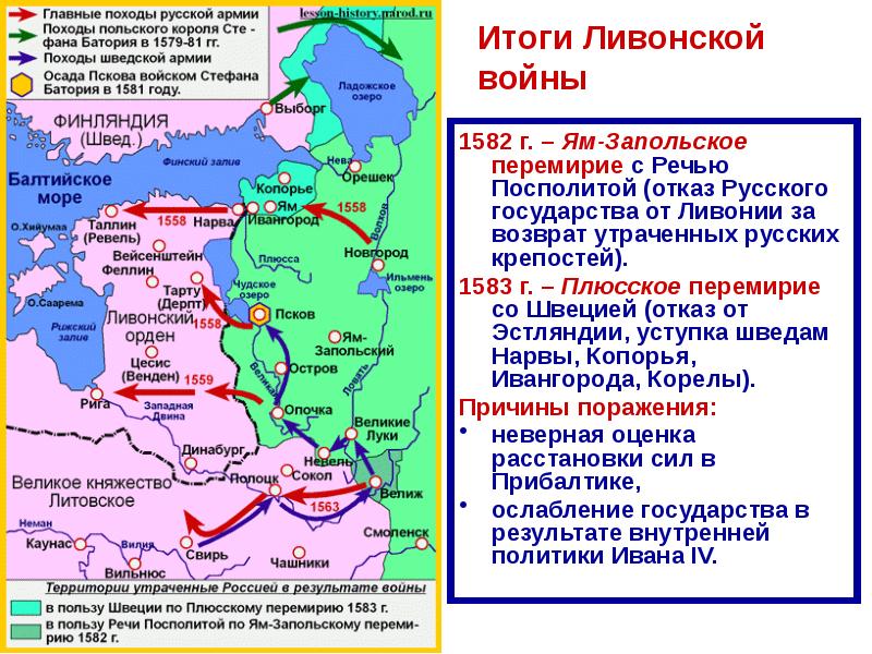 Систематизируйте информацию о планах правителей швеции и речи посполитой