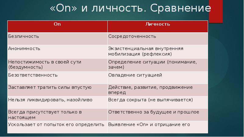 Сопоставление личности философа и его философской системы