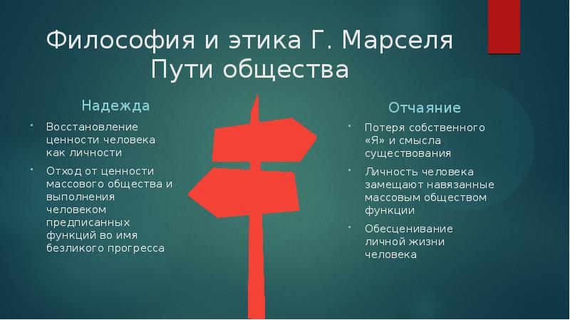 Философия христианства презентация