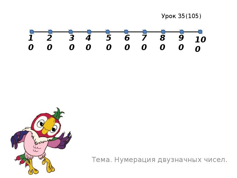 10 20 30 40. Тема нумерация. Урок числа. Нумерация двузначных чисел. Нумерация для презентации.