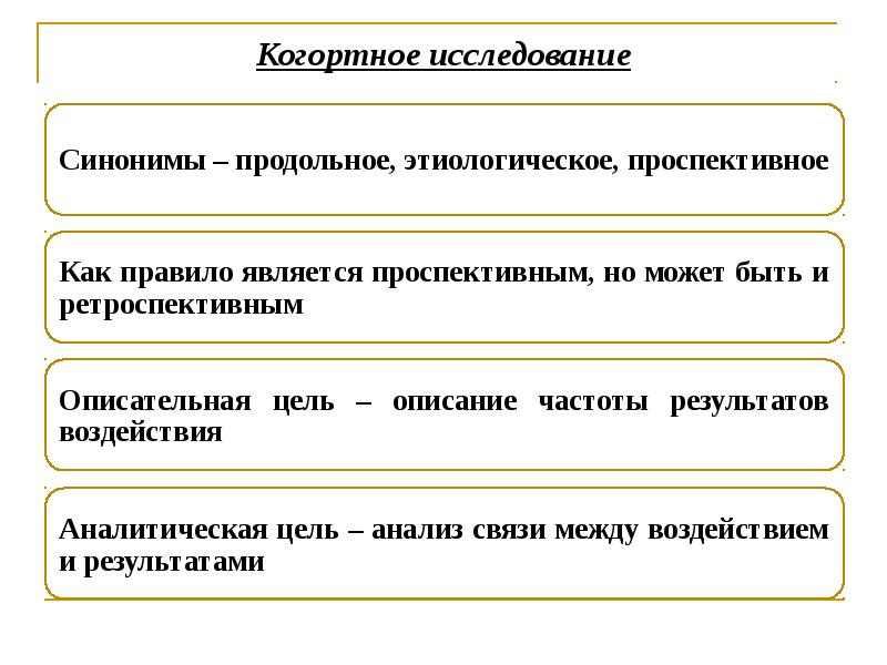 Исследование синоним. Проспективное продольное исследование. Синоним к слову исследование. Продольные исследования(когортные).