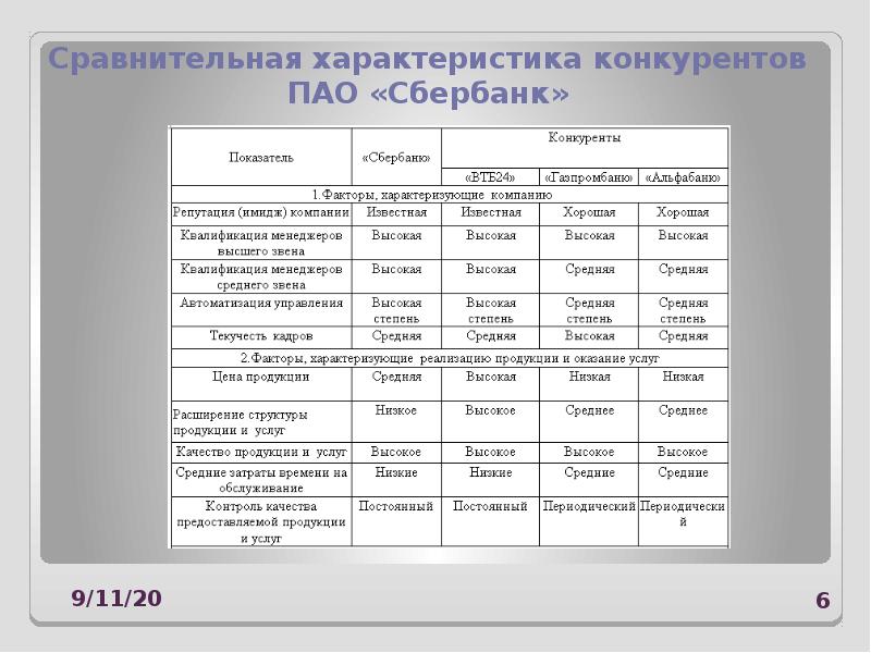 Сравнительная характеристика 8 класс русский язык презентация