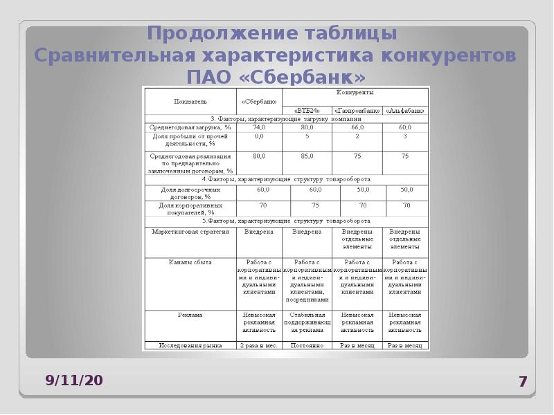 Сравнительная характеристика 8 класс русский язык презентация