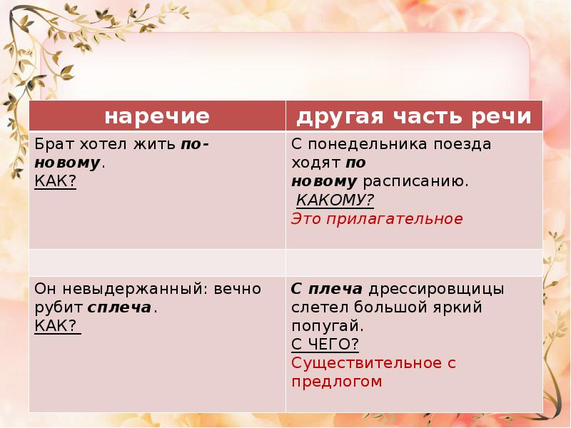 Раздельно дефисное написание разных частей речи. Слитное и дефисное написание слов ЕГЭ. Задание ЕГЭ Слитное раздельное дефисное написание. Объясните дефисные написания графически. Дефисное написание слов 7 класс упражнения.