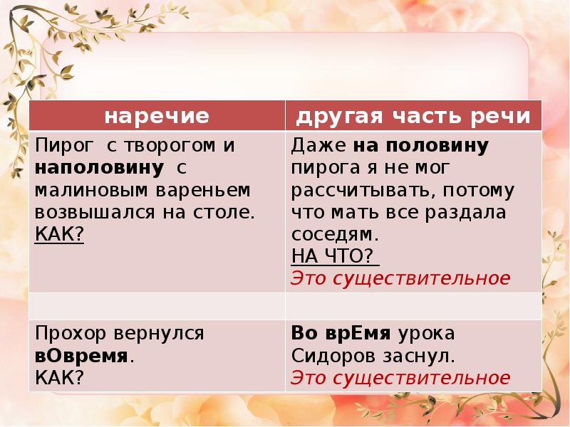 Слитное и дефисное написание слов егэ. Слова с дефисным написанием ЕГЭ. Слитное раздельное и дефисное написание местоимений. Слитное дефисное раздельное написание слов ЕГЭ.