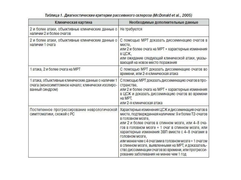 макдональд рассеянный склероз