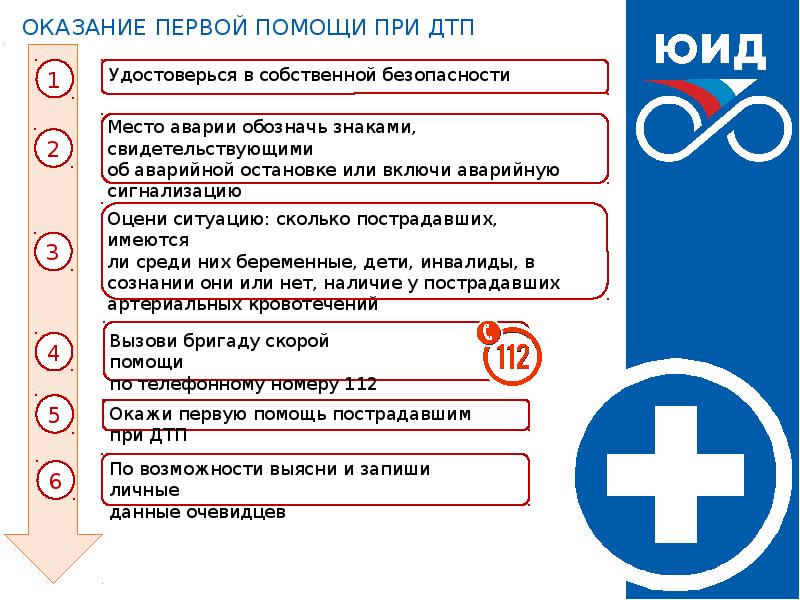 Первая помощь 2 4 3. Оказание первой помощи доклад. Место оказания первой помощи табличка. Навыки первой помощи для 4 класса. Что относится к первой помощи.