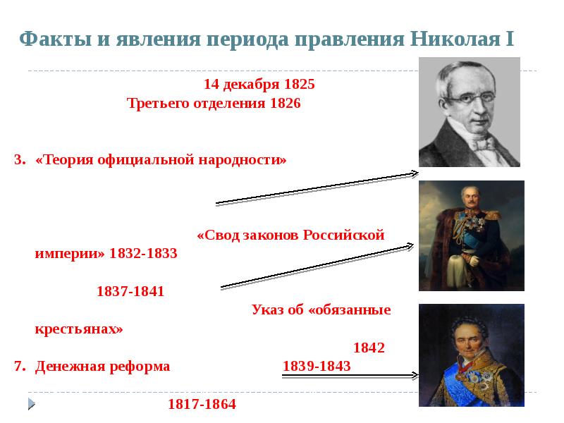 Правление периода 1. Период правления Николая 1. Николай i: периодизация царствования.. В период правления Николая i. Правление Николая 1.