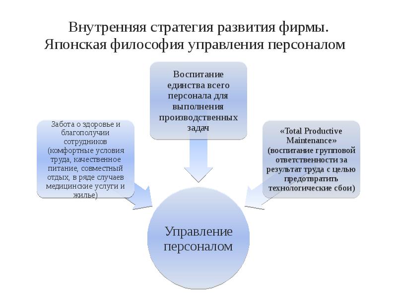 Японская философия управления персоналом.