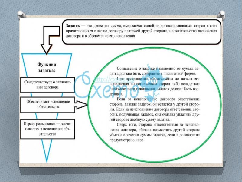 Залог и удержание как способы обеспечения исполнения обязательств презентация