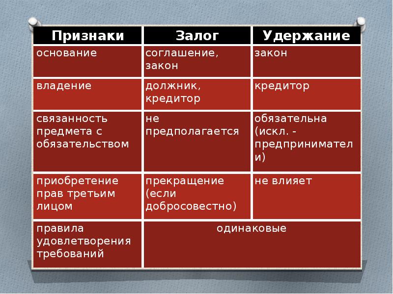 Удержание и задаток. Второй залог. Образование форм деепричастий образование форм причастий. Образование форм деепричастий образование форм причастий. Второй залог.