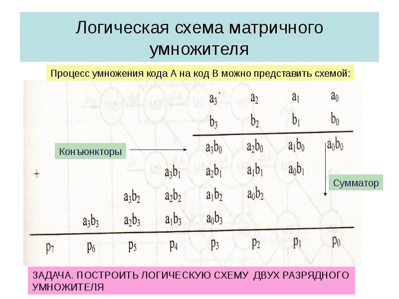 Умножитель логическая схема