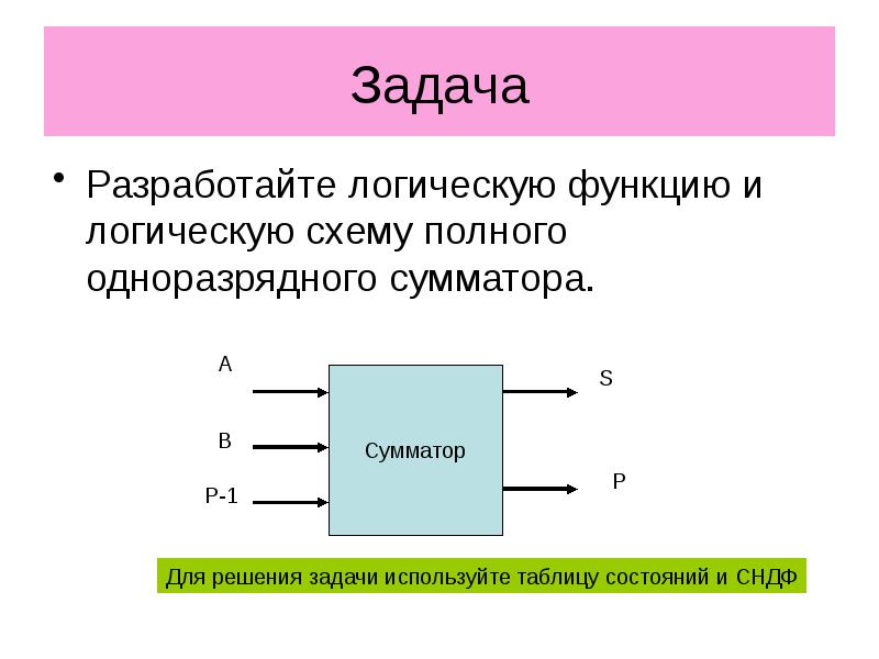 Схема полного одноразрядного сумматора