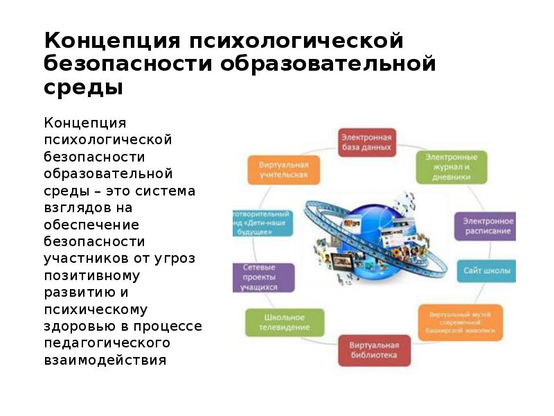 Психологическая безопасность образовательной среды. Концепции психологической безопасности. Концепция психологической безопасности образовательной среды. Теории личностной безопасности. Психолого-педагогические концепции.