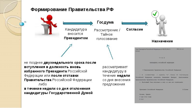 Схема формирования правительства рф