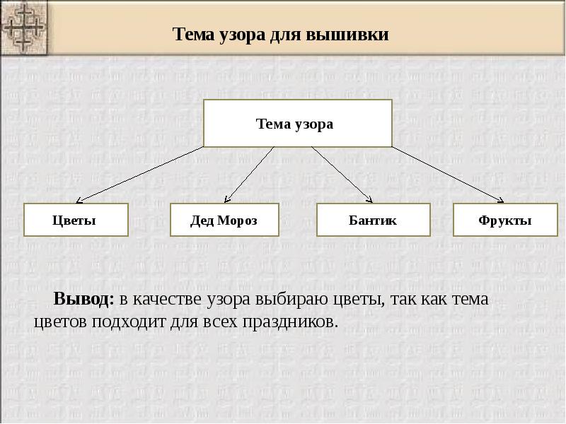 Творческий проект на тему подарок своими руками 7 класс