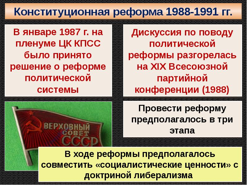 Реформа политической системы 10 класс презентация торкунов