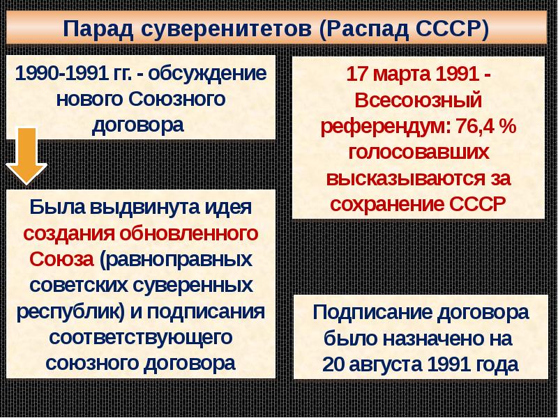 Реформа политической системы 1985 1991 презентация