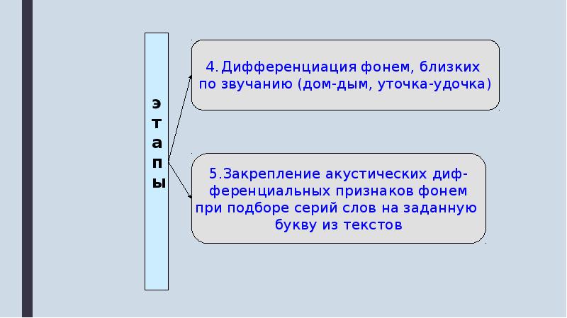 Картинки для презентации афазия