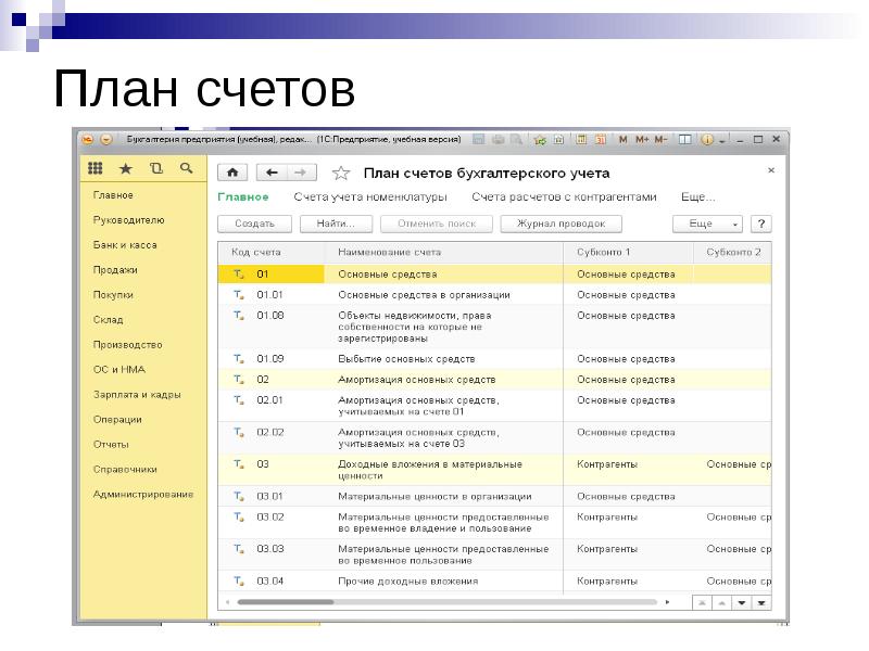 План счетов для малого предприятия - 88 фото