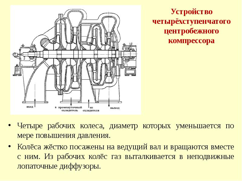 Центробежный двухступенчатый компрессор чертеж