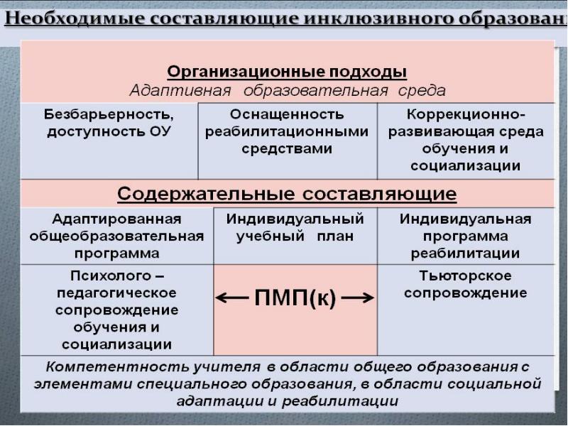 Запись речевого сопровождения в презентации