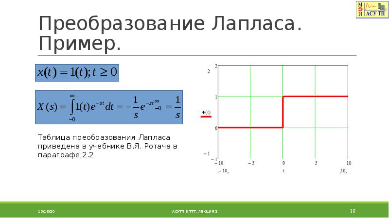 Динамические системы и их математические модели