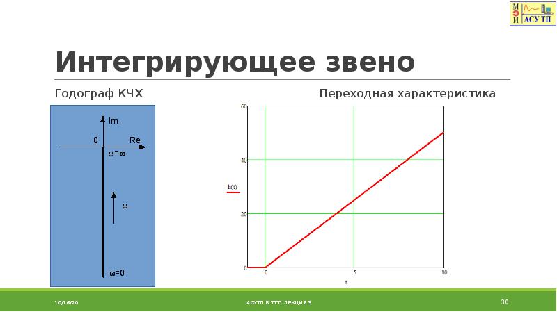 Динамические системы и их математические модели