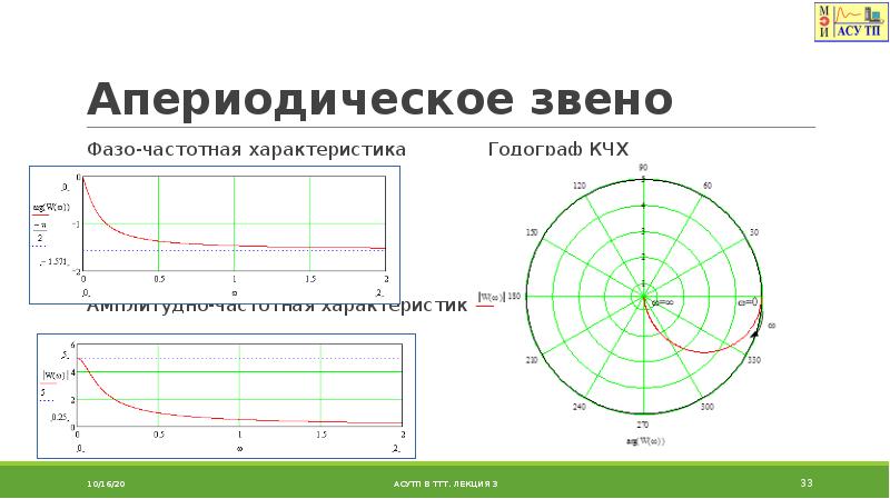 Динамические модели картинки