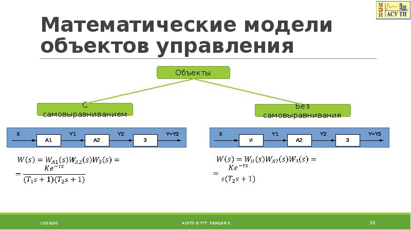 Математической моделью является. Математическая модель объекта управления. Динамическая математическая модель. Математические модели объектов и систем управления. Математические модели систем управления.